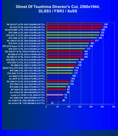 Видеокарта Asus Prime GeForce RTX 5060 OC (8 ГБ):, фото 92