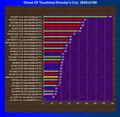 Видеокарта Asus Prime GeForce RTX 5060 OC (8 ГБ):, фото 51