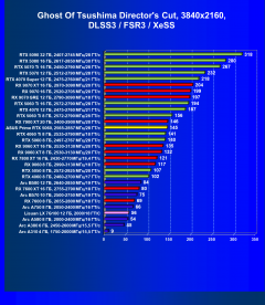 Видеокарта Asus Prime GeForce RTX 5060 OC (8 ГБ):, фото 93