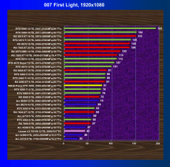 Видеокарта Asus Prime GeForce RTX 5060 OC (8 ГБ):, фото 52