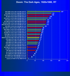 Видеокарта Asus Prime GeForce RTX 5060 OC (8 ГБ):, фото 94