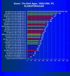 Видеокарта Asus Prime GeForce RTX 5060 OC (8 ГБ):, фото 97