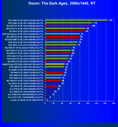 Видеокарта Asus Prime GeForce RTX 5060 OC (8 ГБ):, фото 95