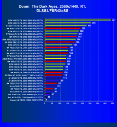 Видеокарта Asus Prime GeForce RTX 5060 OC (8 ГБ):, фото 98