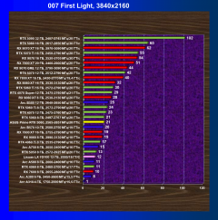 Видеокарта Asus Prime GeForce RTX 5060 OC (8 ГБ):, фото 54