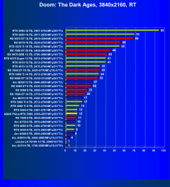 Видеокарта Asus Prime GeForce RTX 5060 OC (8 ГБ):, фото 96