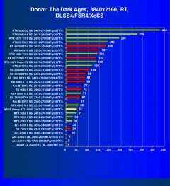 Видеокарта Asus Prime GeForce RTX 5060 OC (8 ГБ):, фото 99