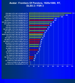 Видеокарта Asus Prime GeForce RTX 5060 OC (8 ГБ):, фото 103