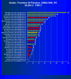 Видеокарта Asus Prime GeForce RTX 5060 OC (8 ГБ):, фото 104