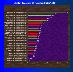 Видеокарта Asus Prime GeForce RTX 5060 OC (8 ГБ):, фото 56