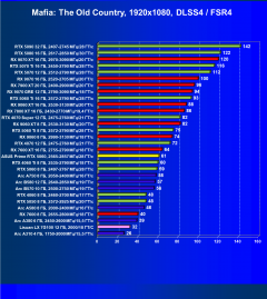 Видеокарта Asus Prime GeForce RTX 5060 OC (8 ГБ):, фото 106