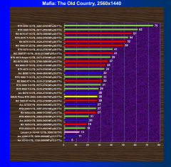 Видеокарта Asus Prime GeForce RTX 5060 OC (8 ГБ):, фото 59