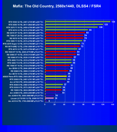 Видеокарта Asus Prime GeForce RTX 5060 OC (8 ГБ):, фото 107