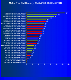 Видеокарта Asus Prime GeForce RTX 5060 OC (8 ГБ):, фото 108