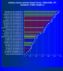 Видеокарта Asus Prime GeForce RTX 5060 OC (8 ГБ):, фото 112