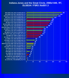 Видеокарта Asus Prime GeForce RTX 5060 OC (8 ГБ):, фото 113
