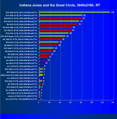 Видеокарта Asus Prime GeForce RTX 5060 OC (8 ГБ):, фото 111