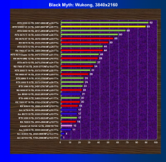 Видеоускоритель Nvidia GeForce RTX 5090D v2 (24 ГБ):, фото 61