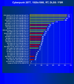 Видеоускоритель Nvidia GeForce RTX 5090D v2 (24 ГБ):, фото 95