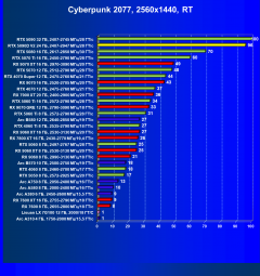 Видеоускоритель Nvidia GeForce RTX 5090D v2 (24 ГБ):, фото 93