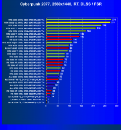 Видеоускоритель Nvidia GeForce RTX 5090D v2 (24 ГБ):, фото 96