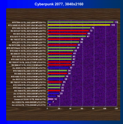 Видеоускоритель Nvidia GeForce RTX 5090D v2 (24 ГБ):, фото 64