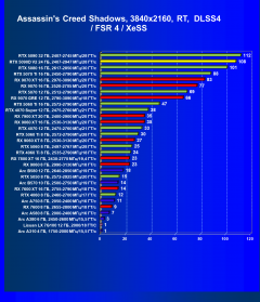Видеоускоритель Nvidia GeForce RTX 5090D v2 (24 ГБ):, фото 106