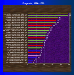 Видеоускоритель Nvidia GeForce RTX 5090D v2 (24 ГБ):, фото 71