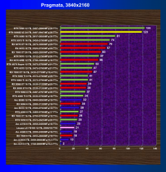 Видеоускоритель Nvidia GeForce RTX 5090D v2 (24 ГБ):, фото 73