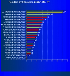 Видеоускоритель Nvidia GeForce RTX 5090D v2 (24 ГБ):, фото 114