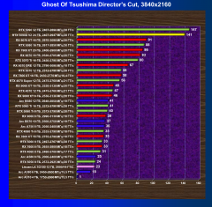 Видеоускоритель Nvidia GeForce RTX 5090D v2 (24 ГБ):, фото 79