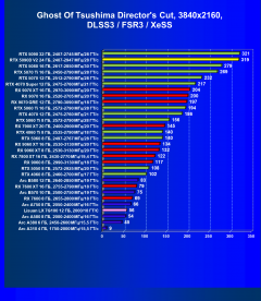 Видеоускоритель Nvidia GeForce RTX 5090D v2 (24 ГБ):, фото 121