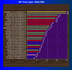 Видеоускоритель Nvidia GeForce RTX 5090D v2 (24 ГБ):, фото 80