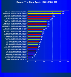 Видеоускоритель Nvidia GeForce RTX 5090D v2 (24 ГБ):, фото 122
