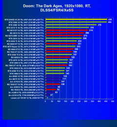 Видеоускоритель Nvidia GeForce RTX 5090D v2 (24 ГБ):, фото 125