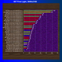 Видеоускоритель Nvidia GeForce RTX 5090D v2 (24 ГБ):, фото 82