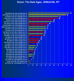 Видеоускоритель Nvidia GeForce RTX 5090D v2 (24 ГБ):, фото 124