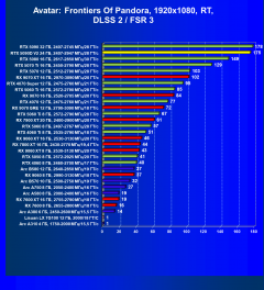 Видеоускоритель Nvidia GeForce RTX 5090D v2 (24 ГБ):, фото 131