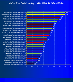 Видеоускоритель Nvidia GeForce RTX 5090D v2 (24 ГБ):, фото 134