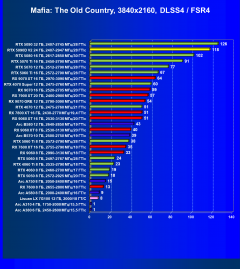 Видеоускоритель Nvidia GeForce RTX 5090D v2 (24 ГБ):, фото 136