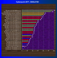 Видеокарта Gigabyte Aorus GeForce RTX 5080 Infinity 16G (16 ГБ):, фото 48