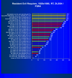 Видеокарта Gigabyte Aorus GeForce RTX 5080 Infinity 16G (16 ГБ):, фото 100