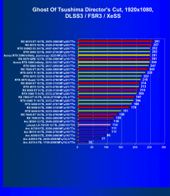 Видеокарта Gigabyte Aorus GeForce RTX 5080 Infinity 16G (16 ГБ):, фото 103