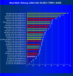 Видеокарта Acer Nitro Radeon RX 9060 XT OC (8 ГБ):, фото 61