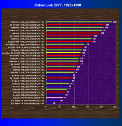Видеокарта Acer Nitro Radeon RX 9060 XT OC (8 ГБ):, фото 32