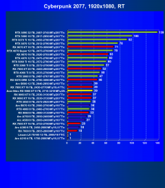 Видеокарта Acer Nitro Radeon RX 9060 XT OC (8 ГБ):, фото 63