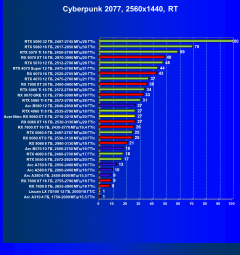 Видеокарта Acer Nitro Radeon RX 9060 XT OC (8 ГБ):, фото 64