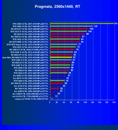 Видеокарта Acer Nitro Radeon RX 9060 XT OC (8 ГБ):, фото 79