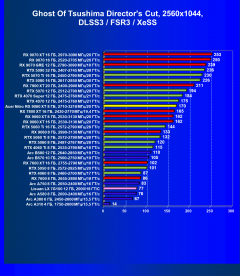 Видеокарта Acer Nitro Radeon RX 9060 XT OC (8 ГБ):, фото 91