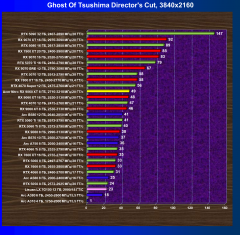 Видеокарта Acer Nitro Radeon RX 9060 XT OC (8 ГБ):, фото 49